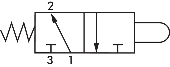 Schaltsymbol: 3/2-Wege Nockenventil (NO)